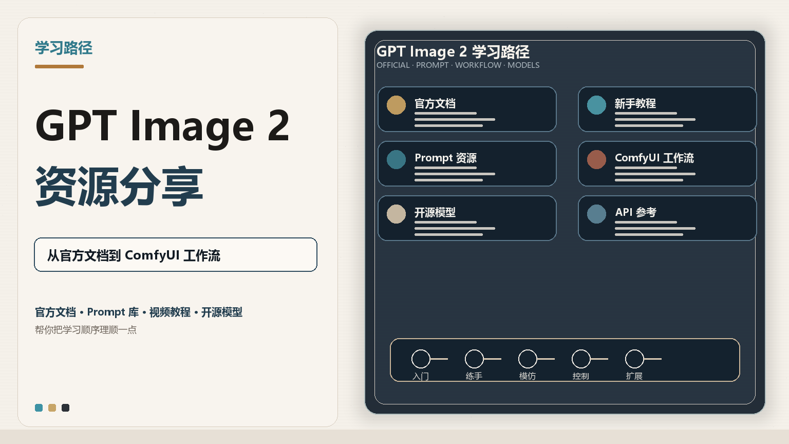 GPT Image 2 学习资源分享封面