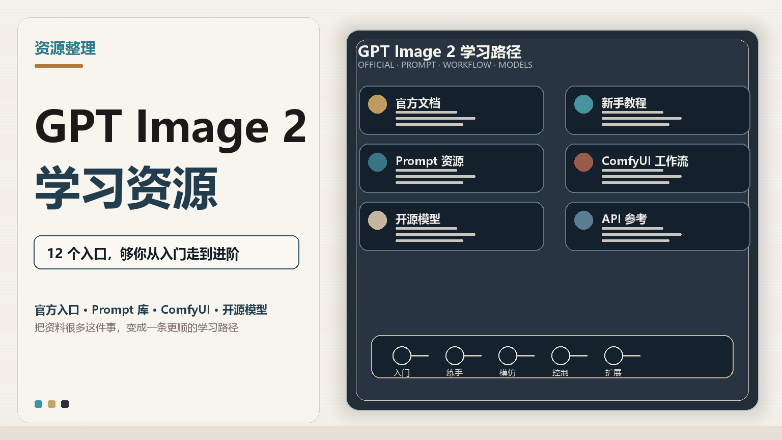 GPT Image 2 学习资源分享封面