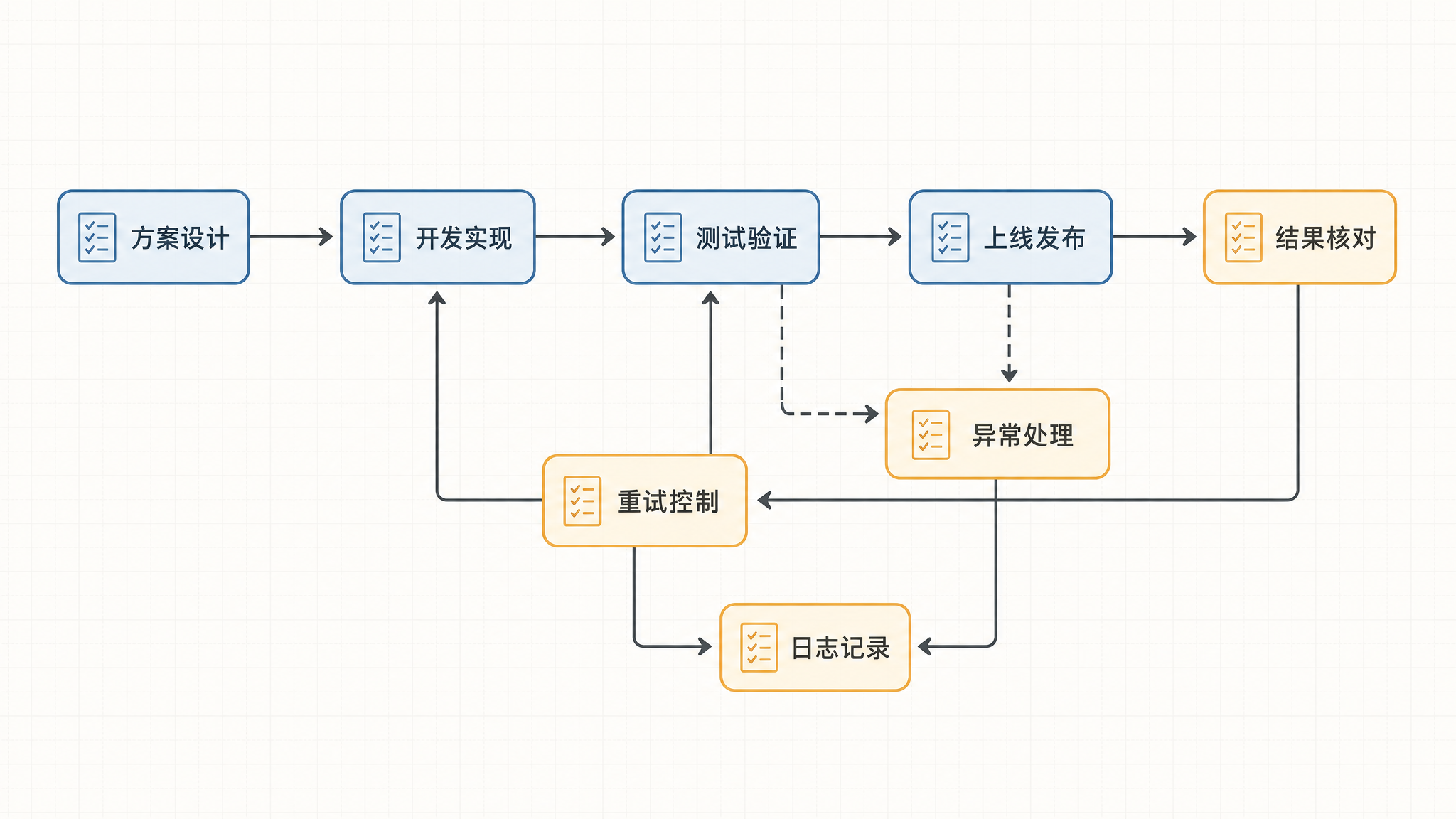 交付落地与测试图
