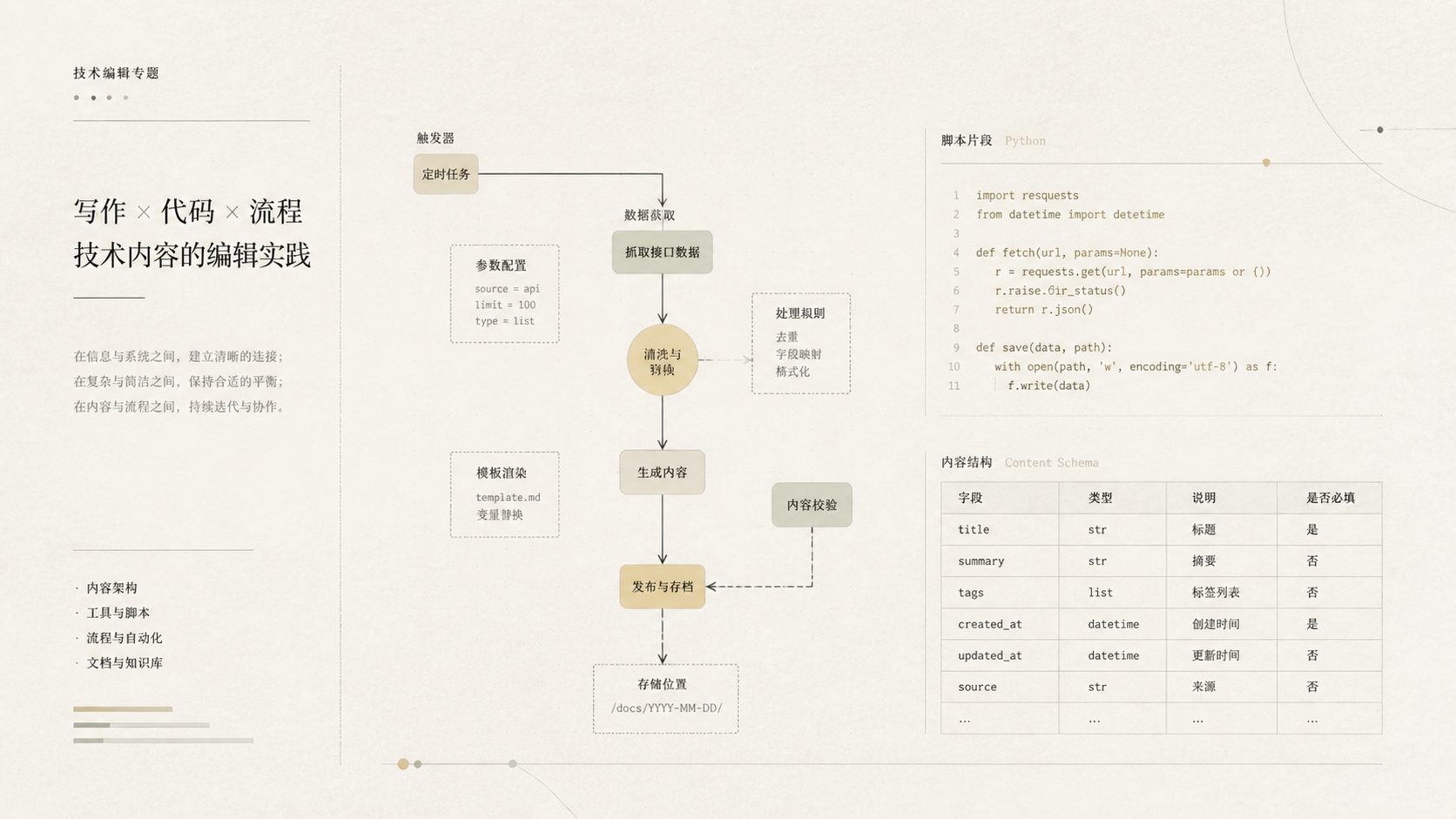 Claude Code 入门文章封面