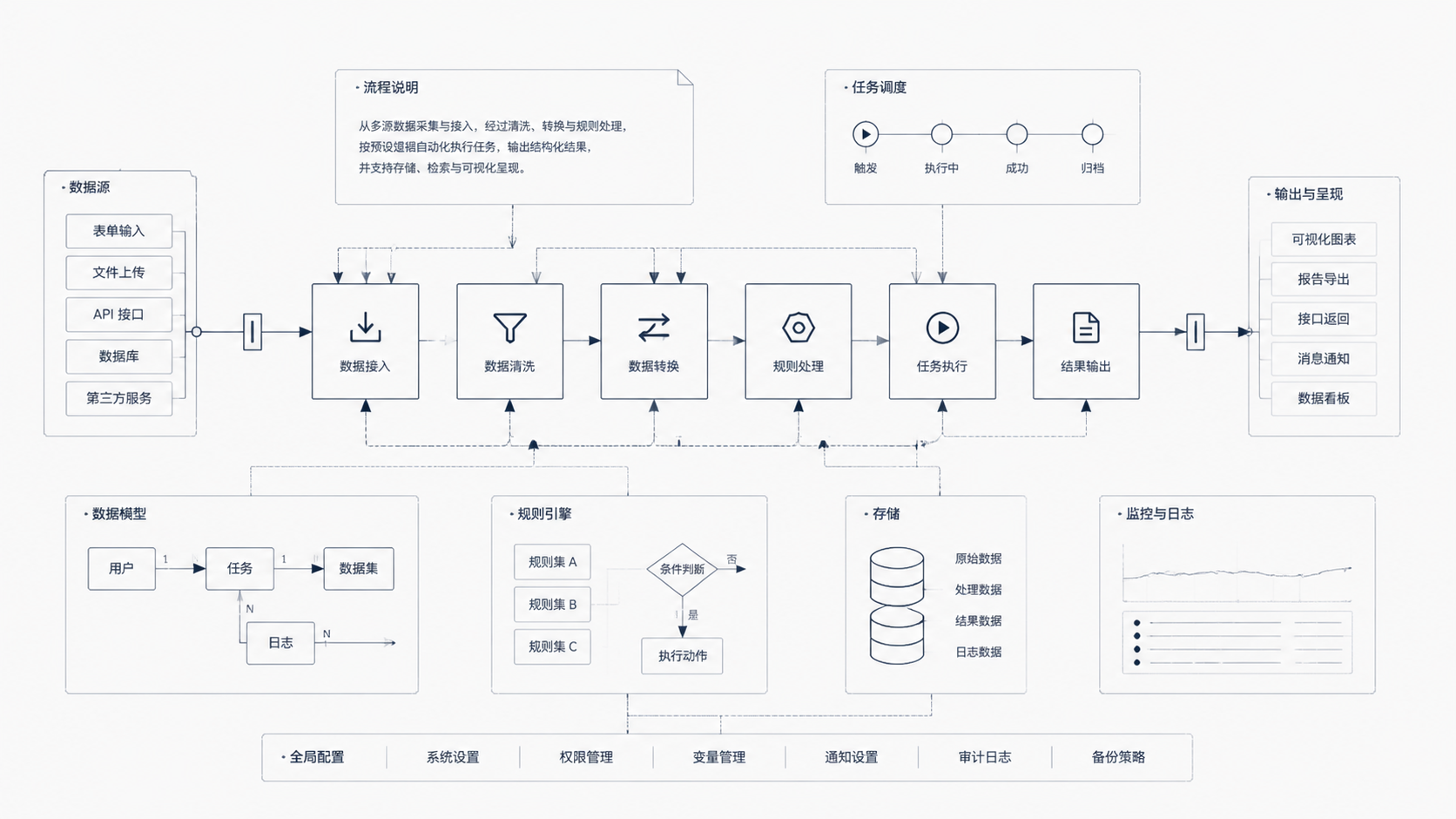 AI First 方法文章封面
